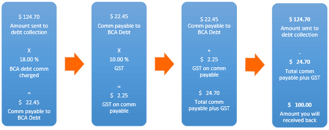 adding-debt-collection-costs